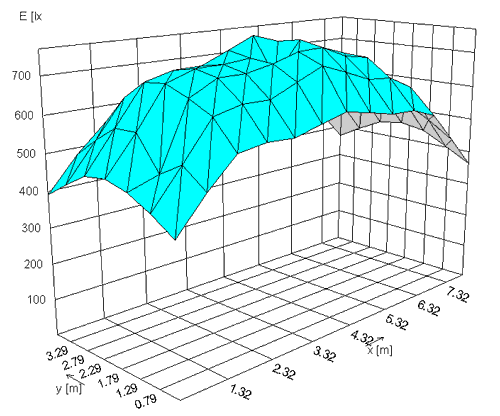 3D-Gebirge